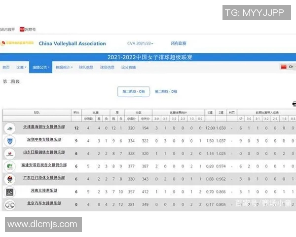 北京排球队以54分领跑世锦赛积分榜展现强大实力和竞争力